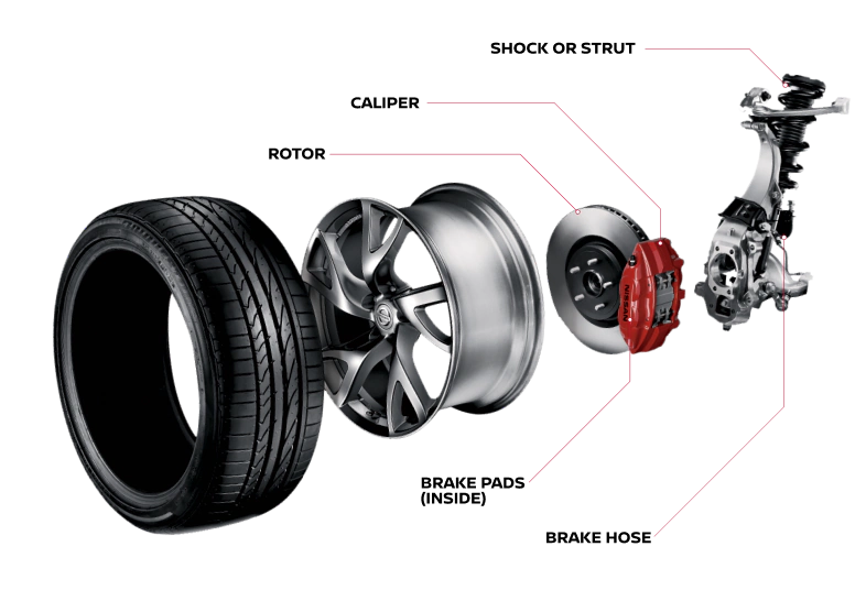 Brake details | Petro Nissan in Hattiesburg MS